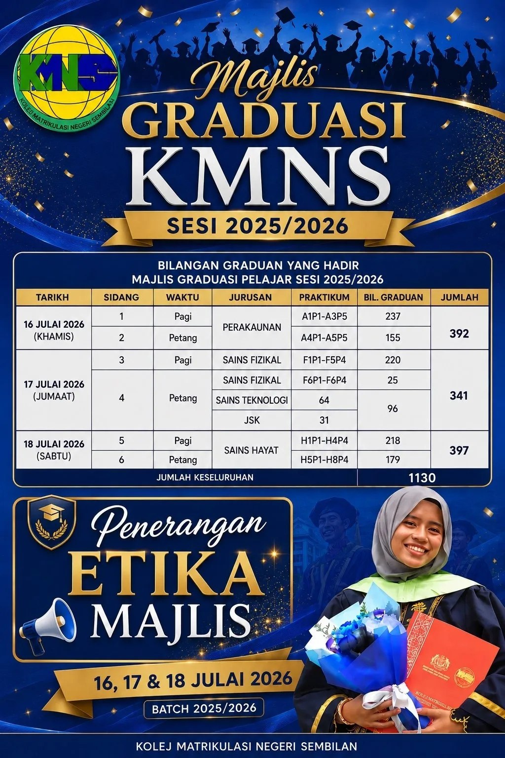 BILANGAN PELAJAR MAJLIS GRADUASI