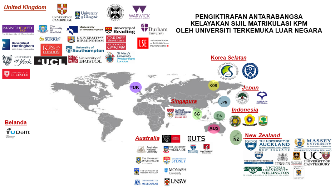 pengiktirafanAntarabangsa